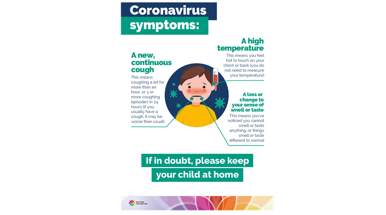 Coronavirus symptom image